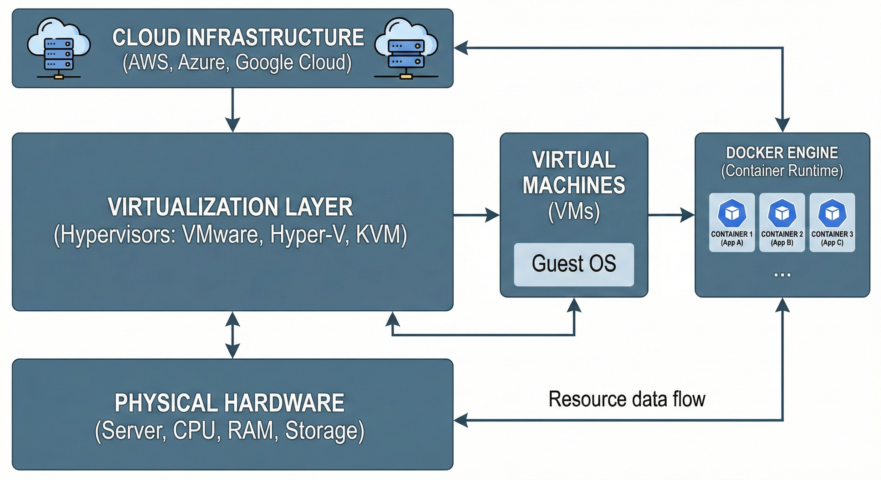 Dashboard interface showing containerized services and real-time SSL status