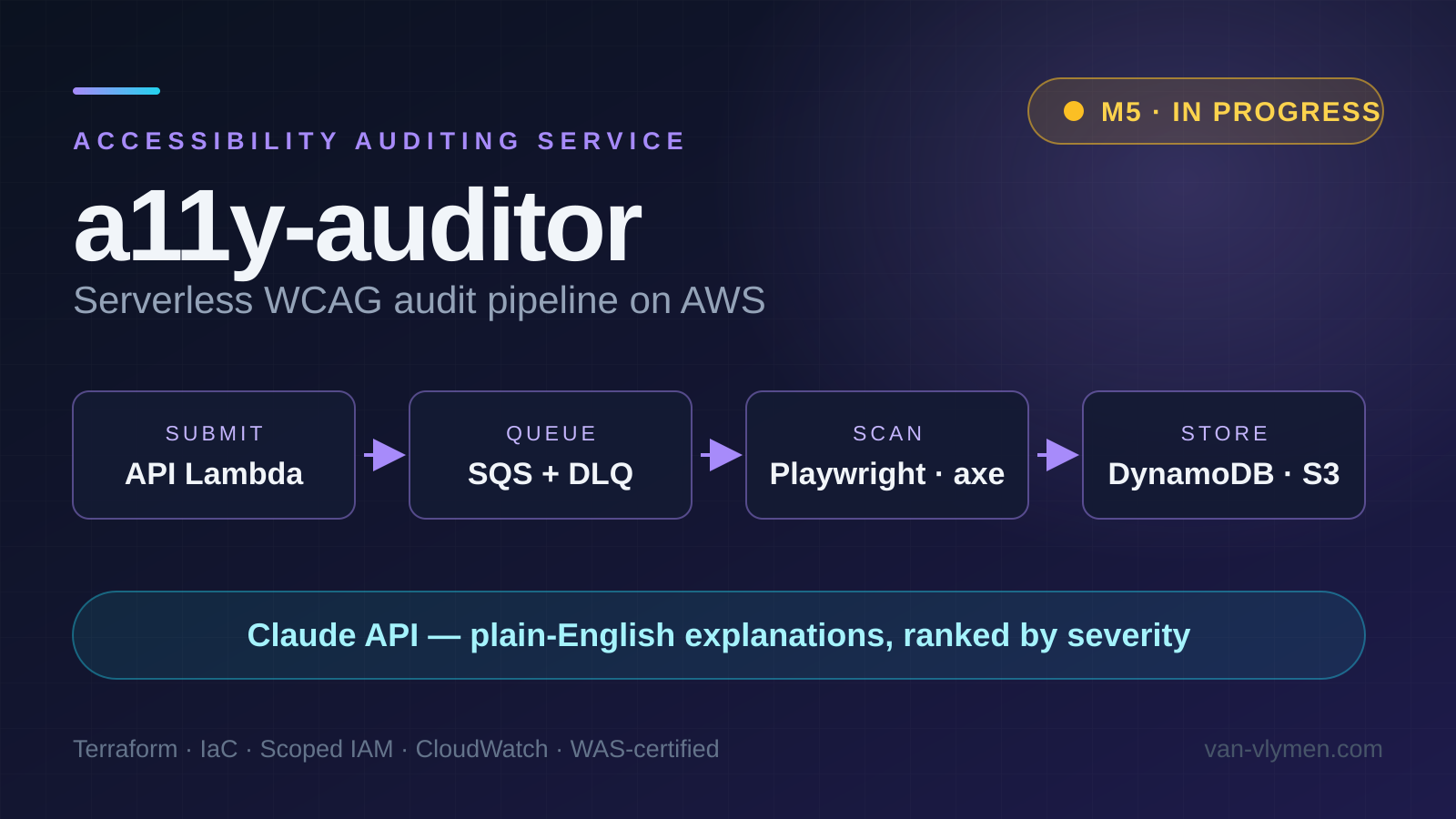 a11y-auditor — WCAG Audit Service project