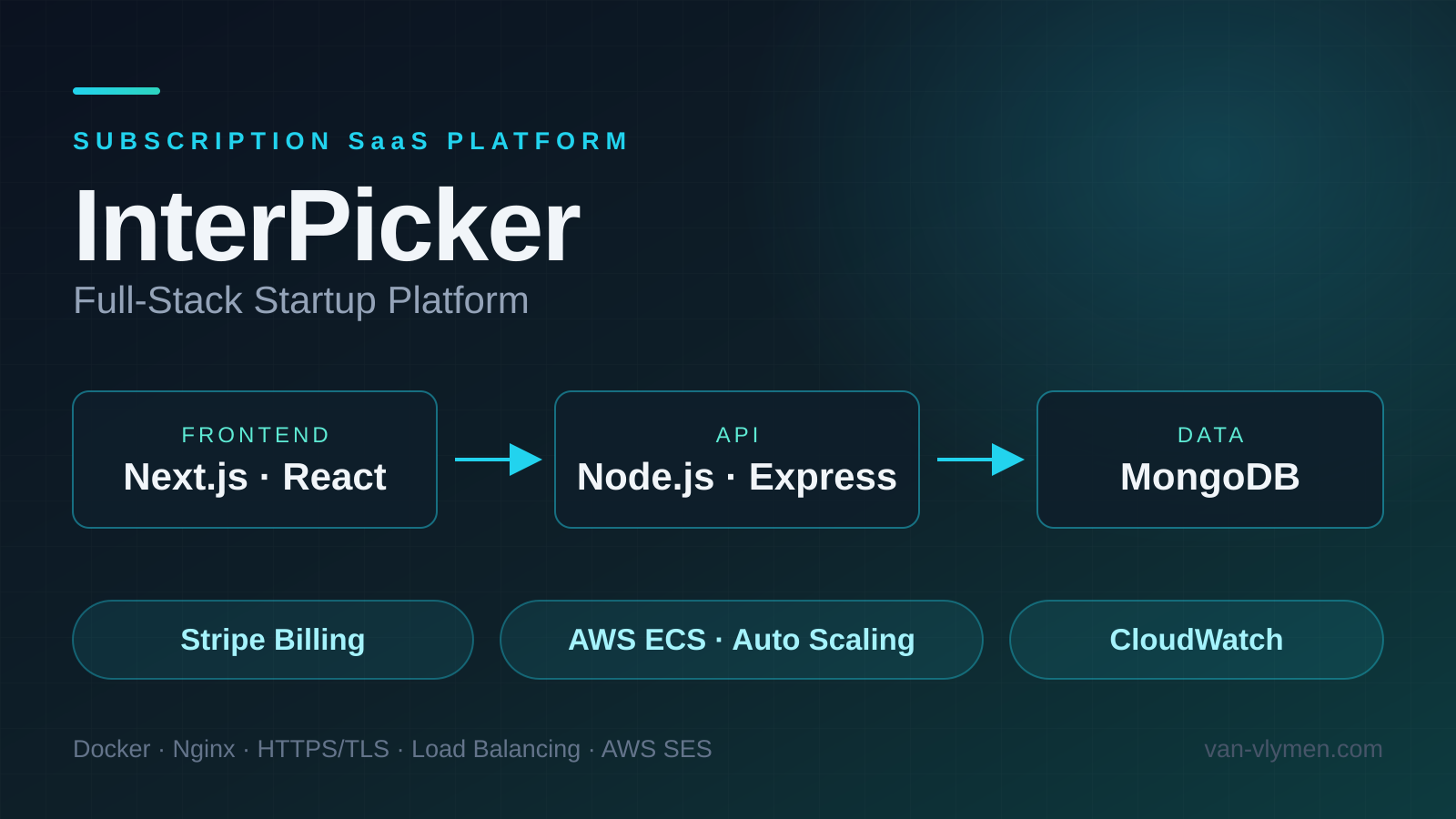 InterPicker — Full-Stack Startup Platform project